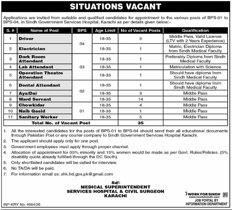 Job advertisement for Sindh Government Services Hospital - Dawn October 28, 2026