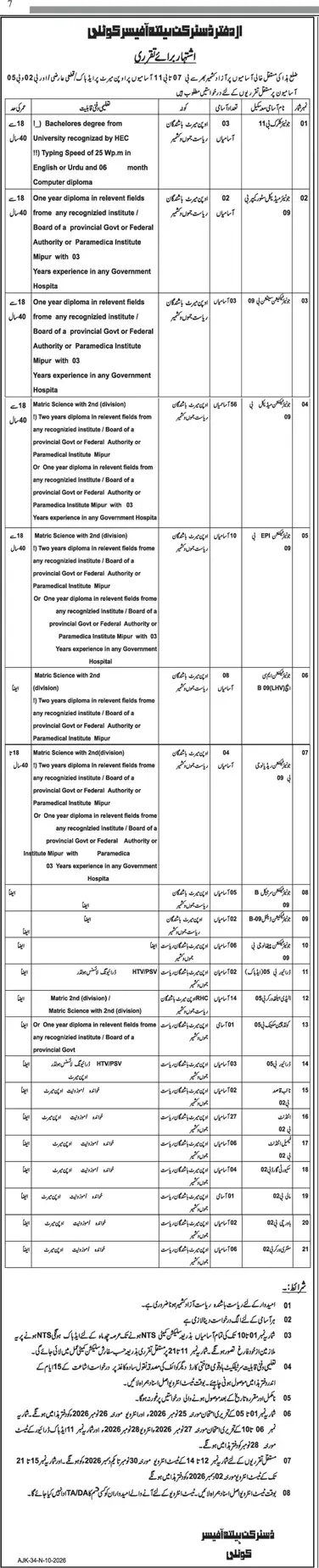 Job advertisement for Office of the District Health Officer, Kotli - Daily Jang October 29, 2026