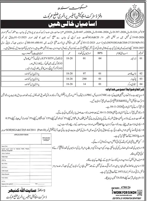 Job advertisement for District Education Office (Elementary, Secondary and Higher Secondary), Umerkot - Daily Jang October 30, 2026