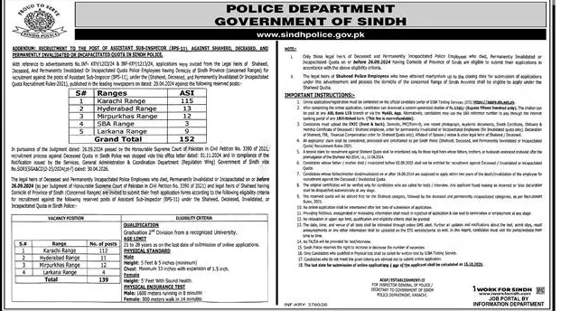 Job advertisement for Police Department, Government of Sindh - Dawn August 29, 2026