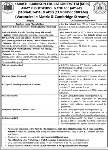 Job advertisement for Karachi Garrison Education System (KGES) - Daily Jang June 28, 2026