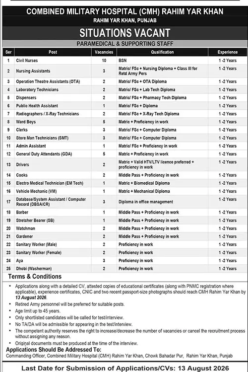 Job advertisement for Combined Military Hospital (CMH) Rahim Yar Khan - The News International July 28, 2026
