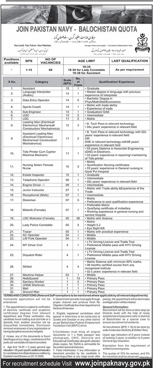 Job advertisement for Pakistan Navy - The News International October 30, 2026