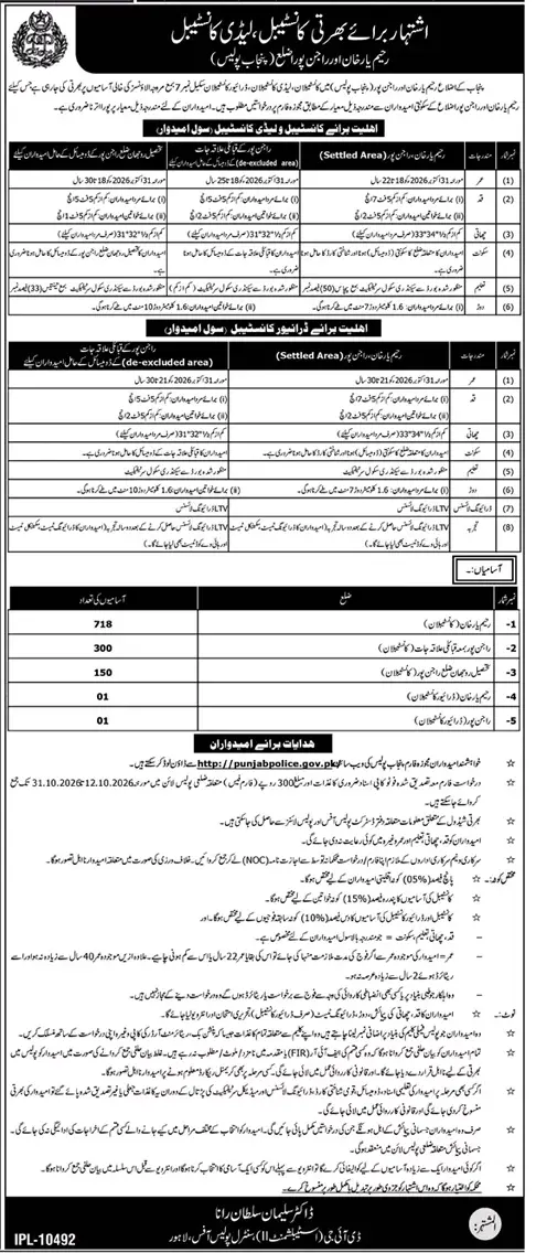 Job advertisement for Punjab Police - Daily Dunya October 3, 2026