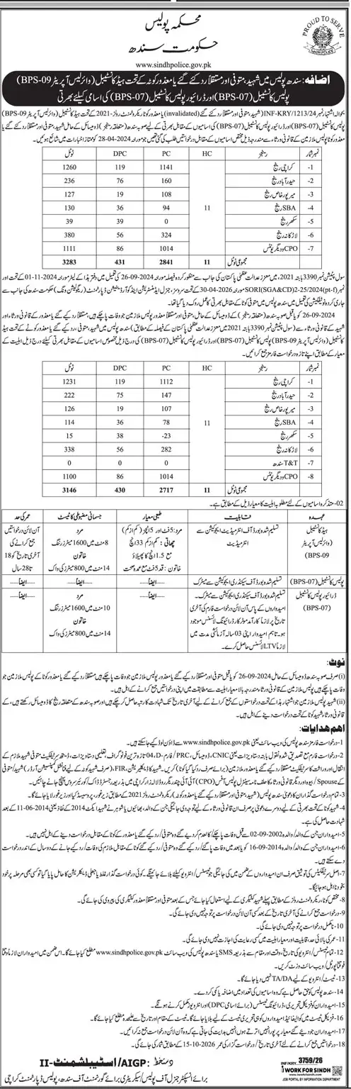 Job advertisement for Sindh Police - Daily Jang August 30, 2026
