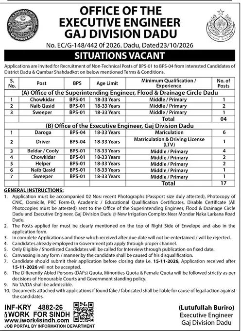Job advertisement for Office of the Executive Engineer, Gaj Division Dadu - The News International October 31, 2026